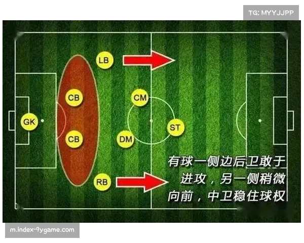 中游球队阵型选择趋同 四后卫体系仍为主流配置
